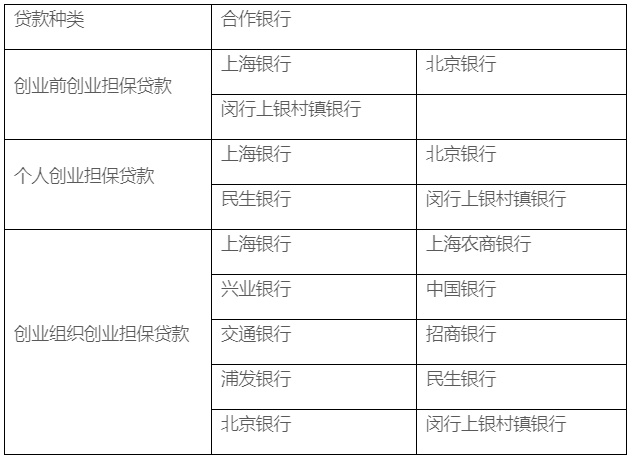 哪个银行有创业贷款