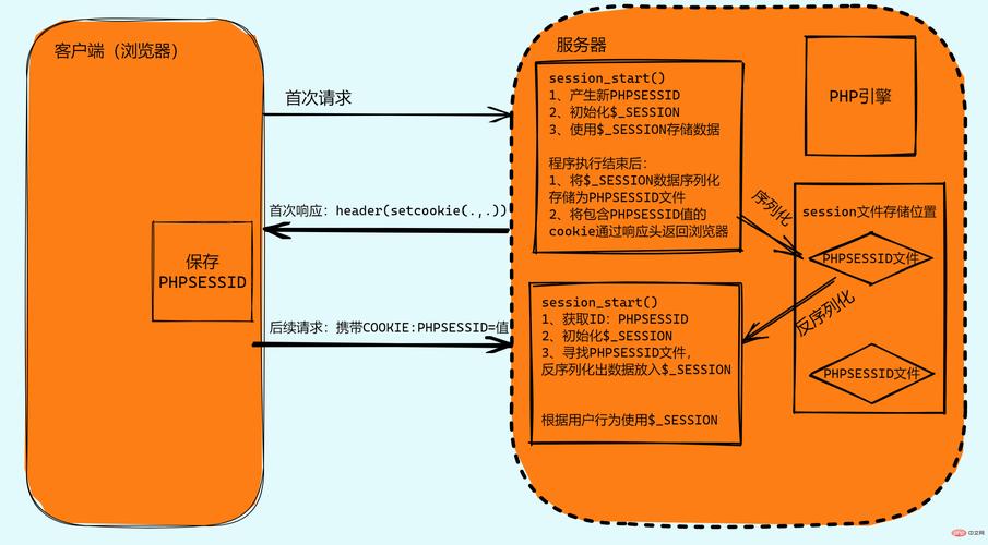 php session 文件位置
