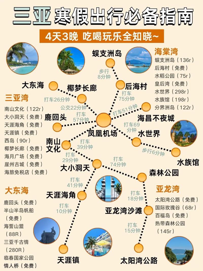 三亚旅游攻略2025