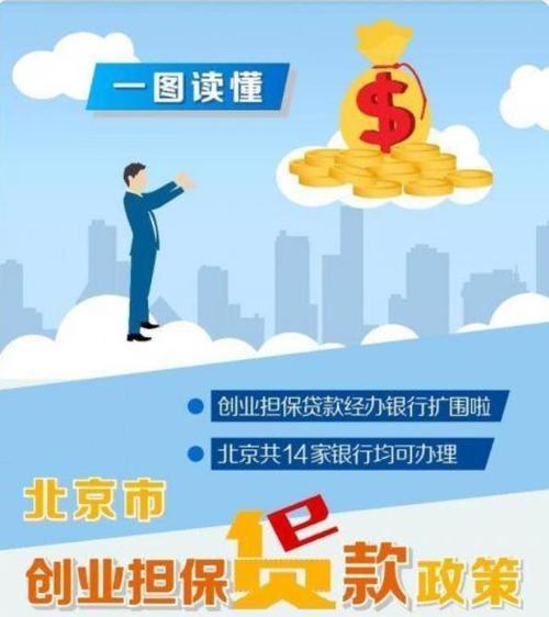 北京银行推出新市民专属创业贷款产品“创赢贷”