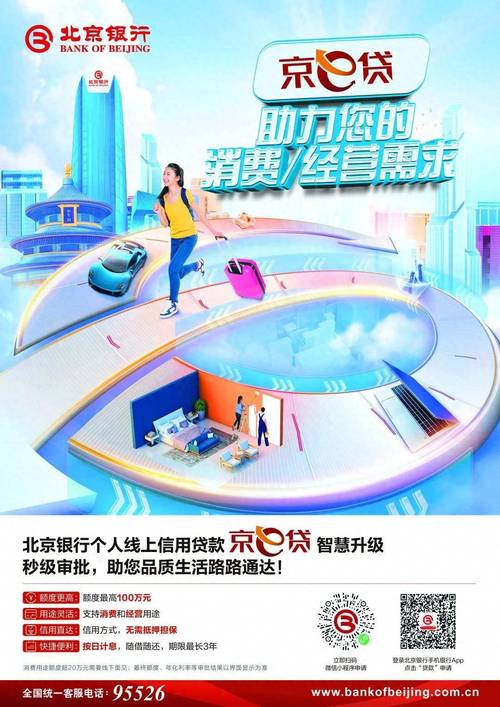 哪个银行有创业贷款