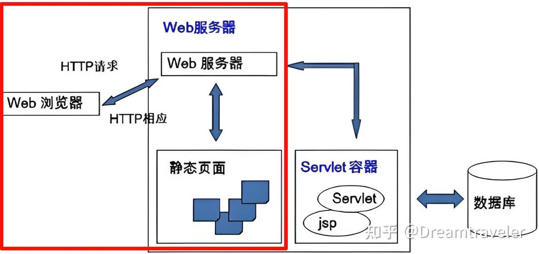 java web程序设计教程