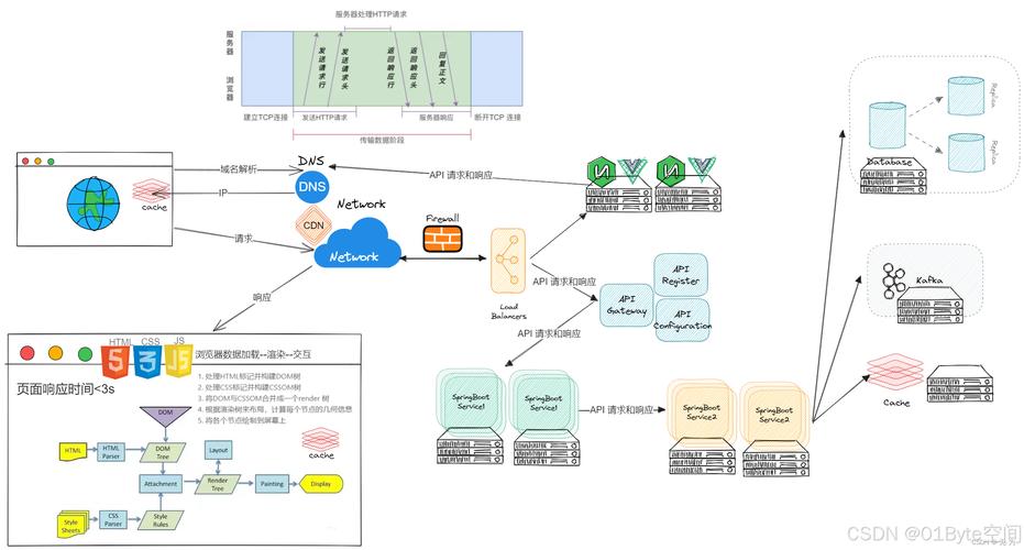 java web程序设计教程