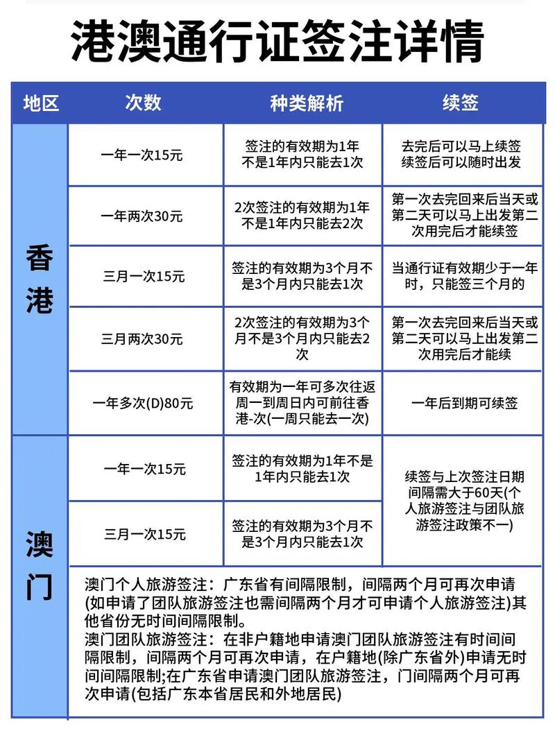港澳通行证续签流程