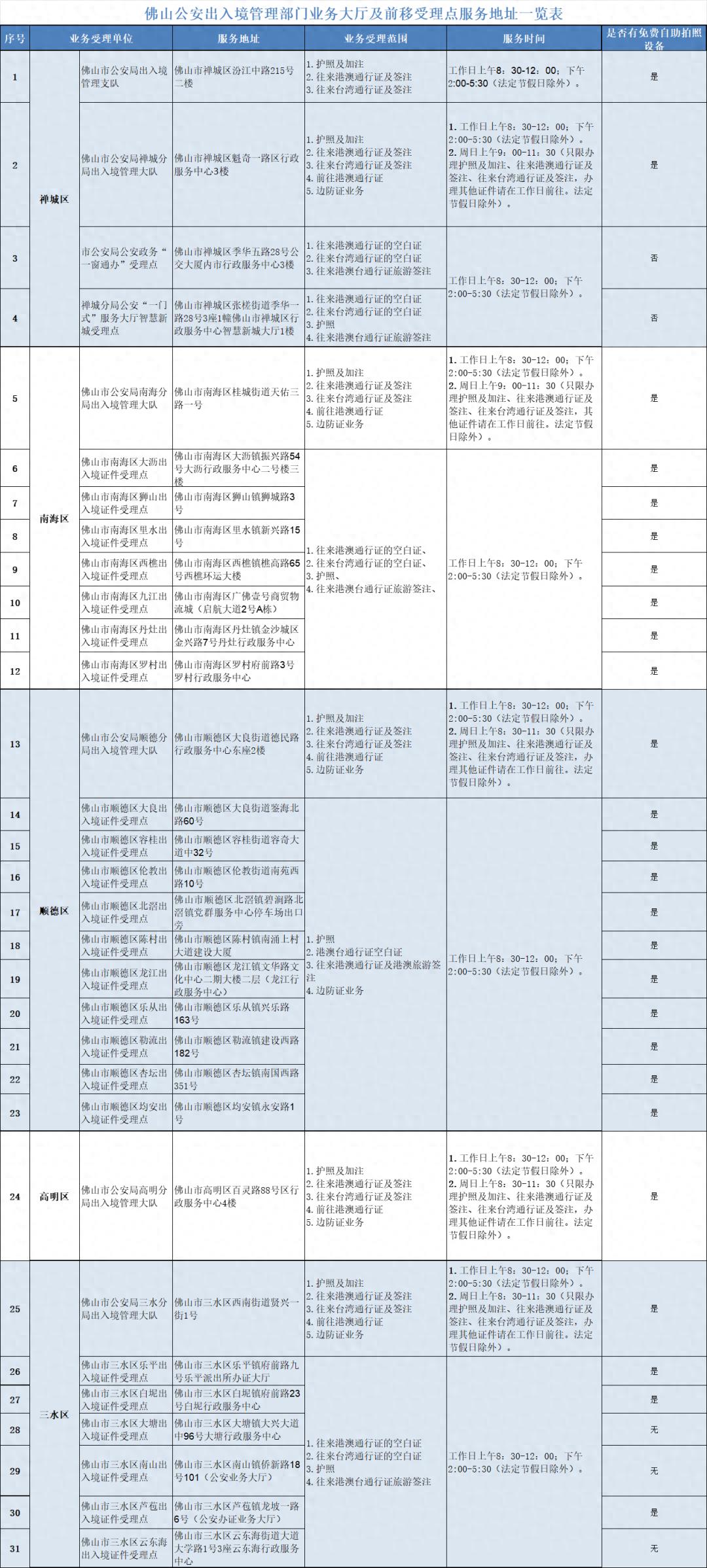 最新往来港澳通行证办理、签注指南来了→