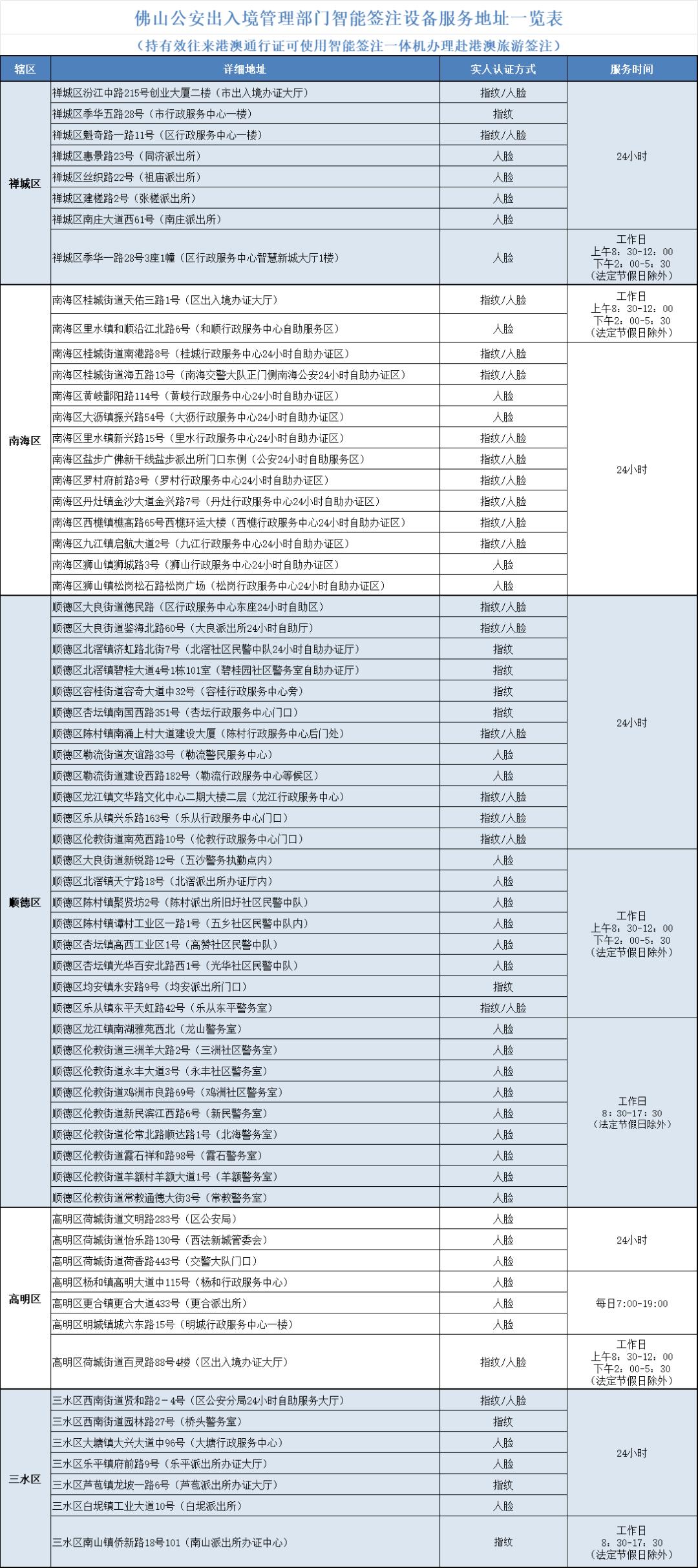 港澳通行证续签流程