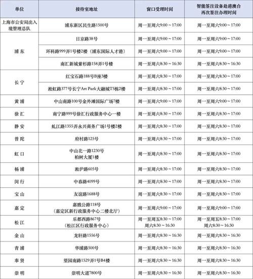 港澳通行证续签流程