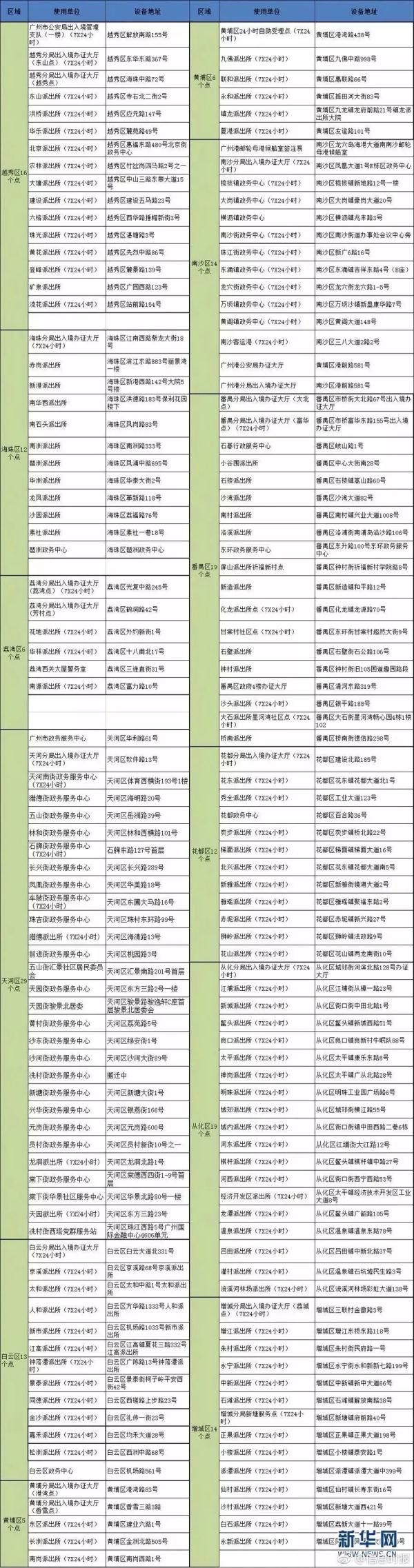 港澳通行证续签流程