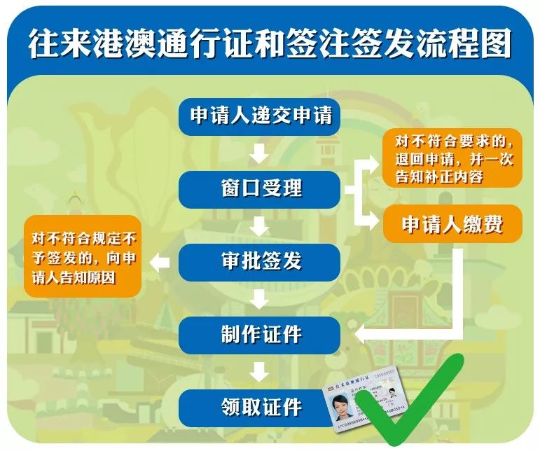港澳通行证续签流程