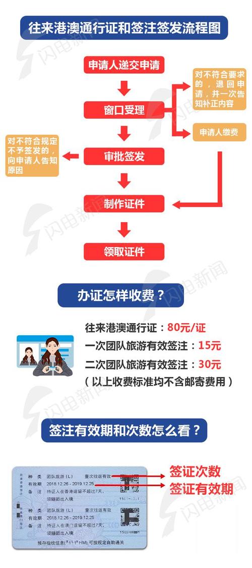 港澳通行证续签流程