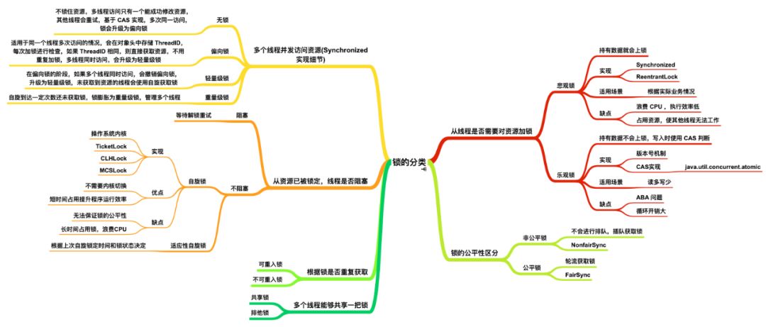 java replace [ 一文足以了解什么是 Java 中的锁