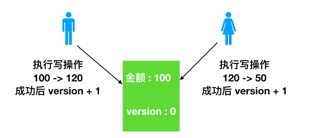java replace [