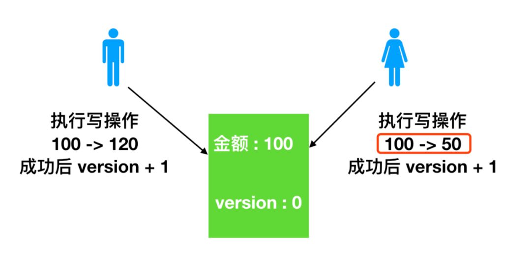 java replace [