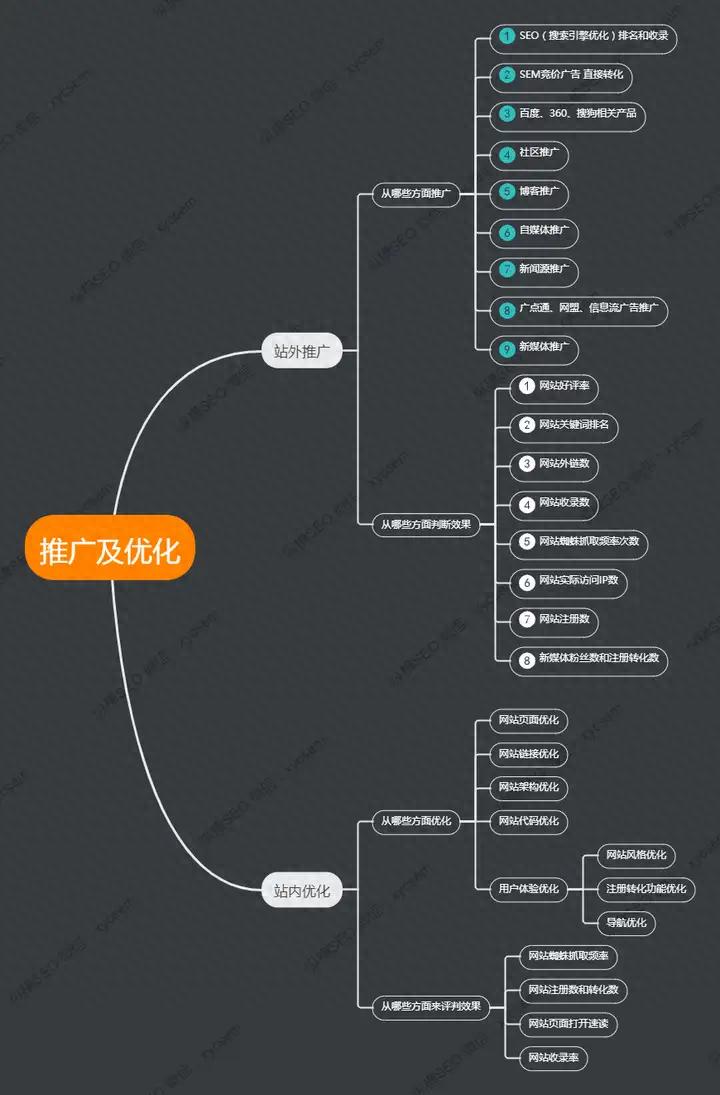 新手做 SEO 不用愁，通过站内优化来获取多个关键词流量