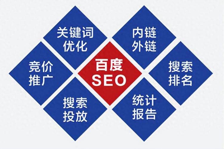 seo优化:seo关键词优化怎么做