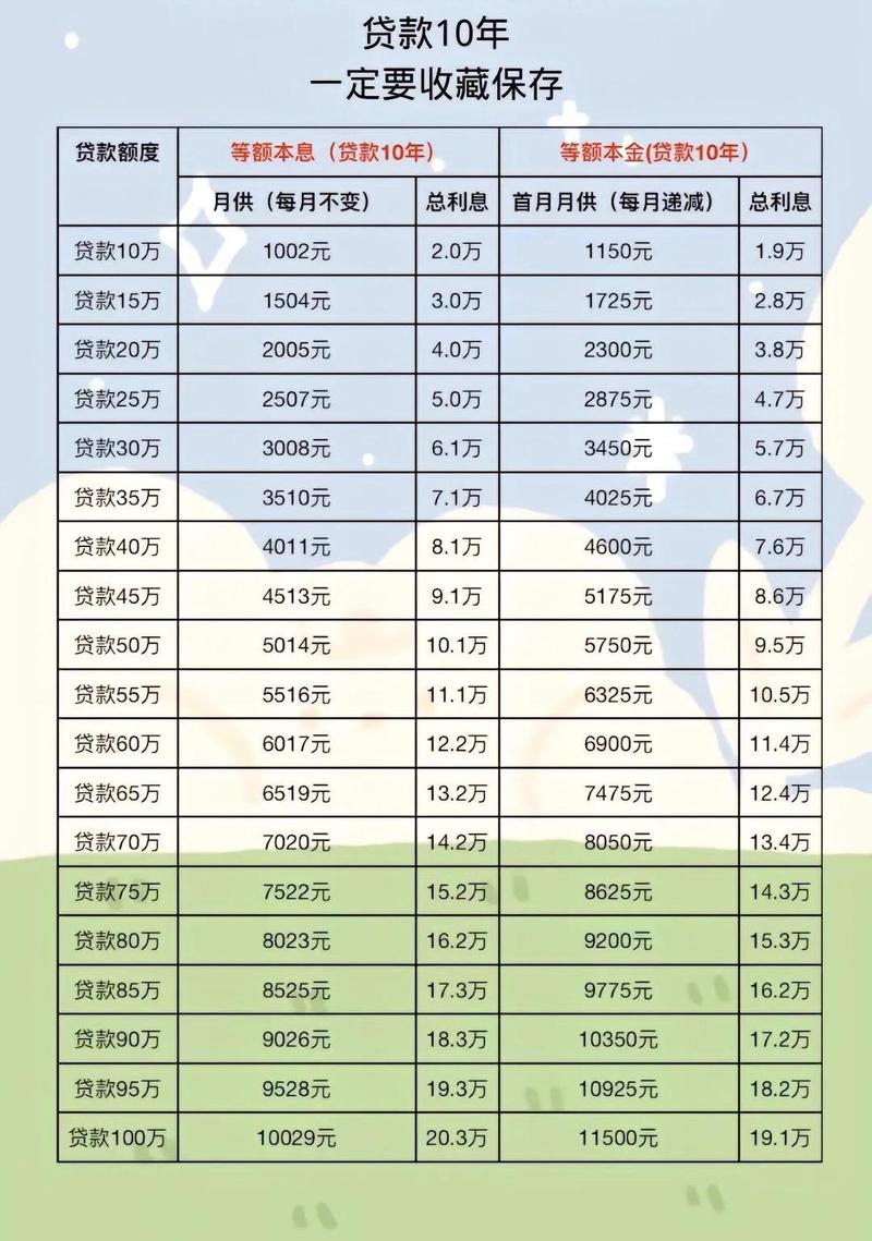 秦皇岛人人贷官网