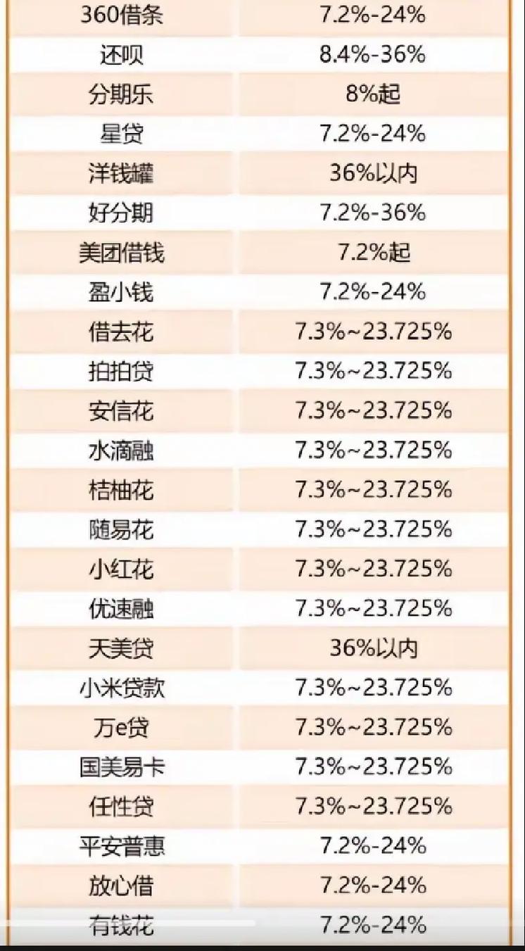 秦皇岛人人贷官网