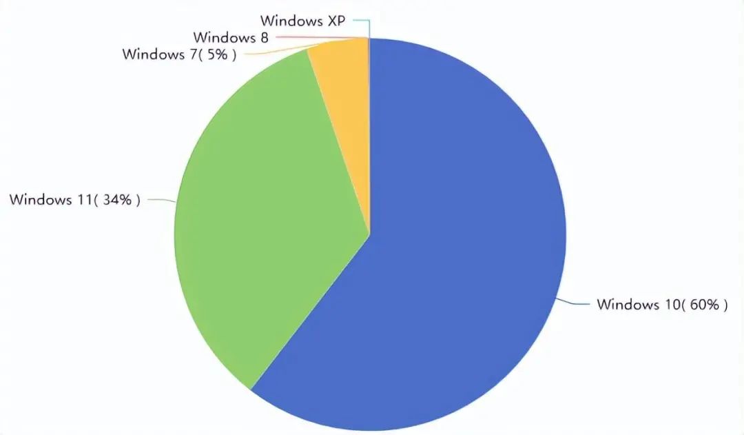 java replace [