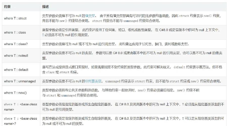 [JAVA冷知识]什么是逆变与协变?数组是否支持协变&逆变?泛型呢？