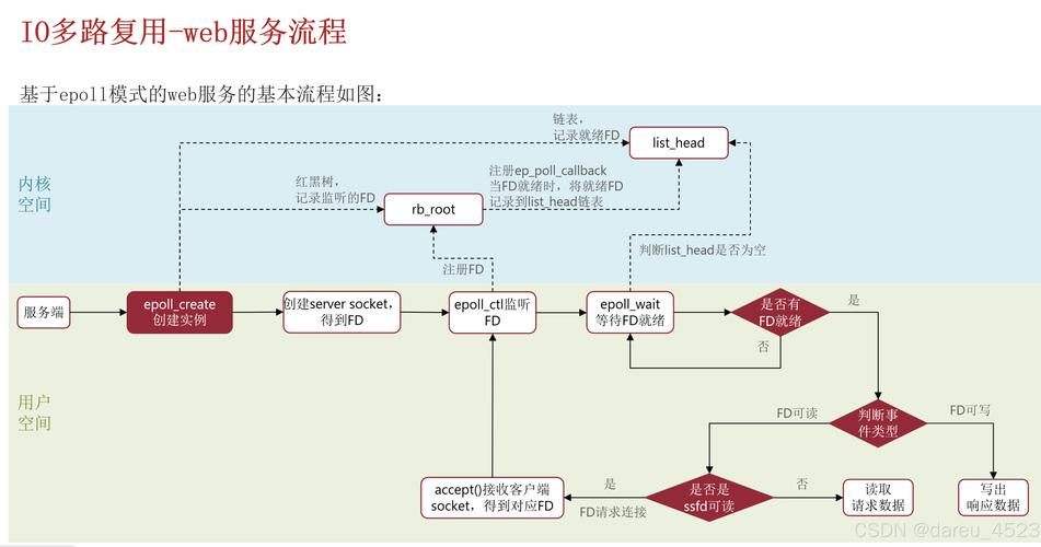 java converter使用