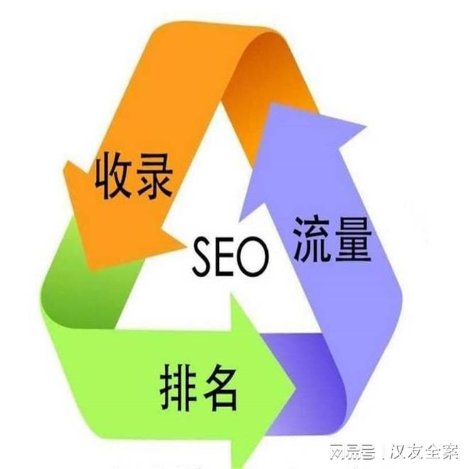 seo怎么去优化网站