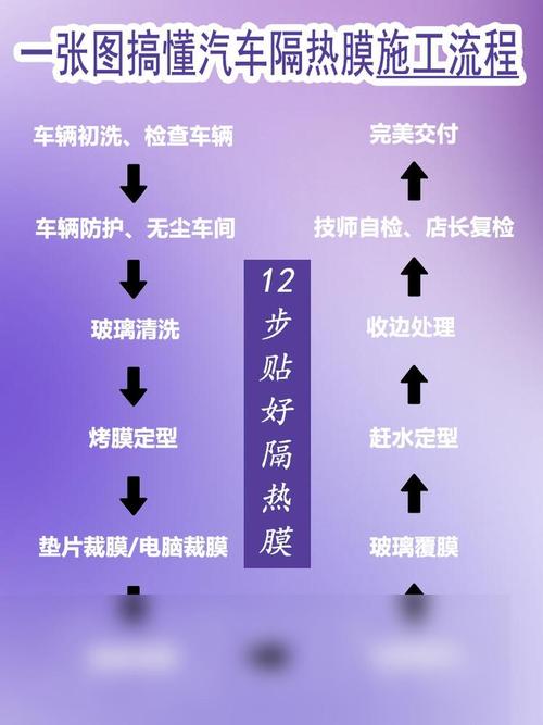 车贴膜步骤