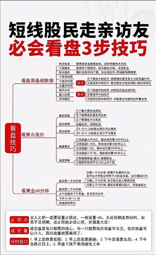 学习股票配资的有效方法与策略，掌握理论并积累实践经验