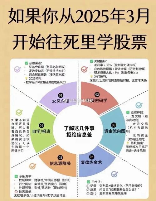 炒股一定要懂股指期货 下载