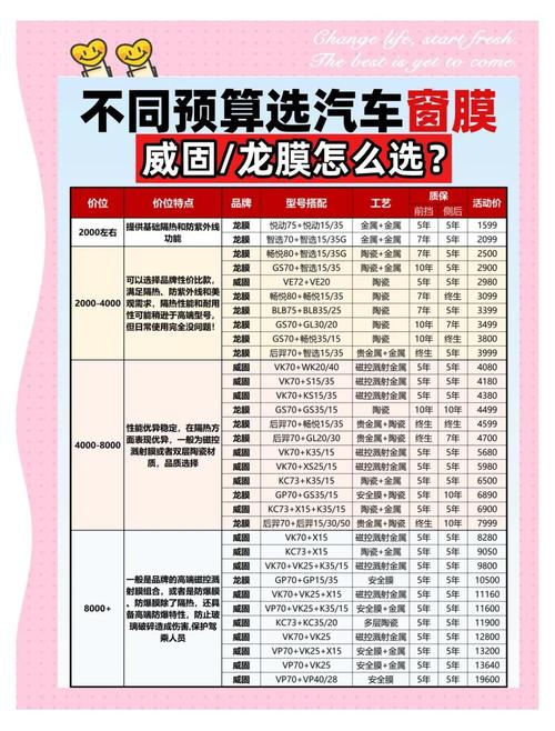 汽车窗膜如何选择和贴膜？详细步骤与注意事项介绍！