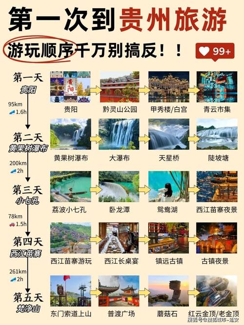 贵州旅游攻略收集