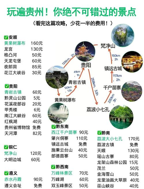 贵州旅游攻略收集