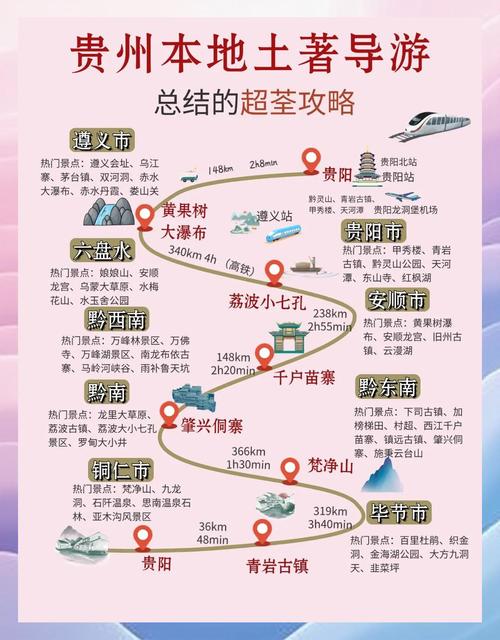 贵州旅游攻略收集