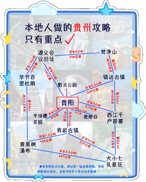 贵州旅游攻略收集