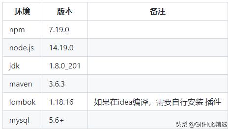 php gzip