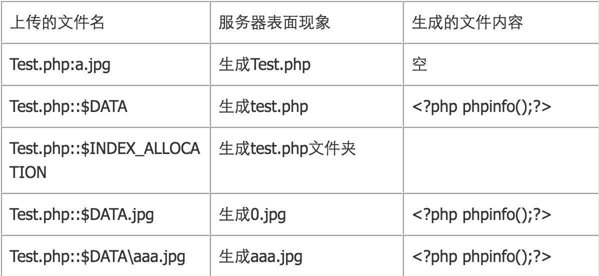 php gzip
