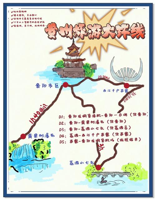 贵州旅游攻略收集