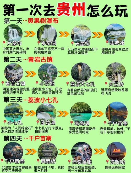 贵州旅游攻略收集