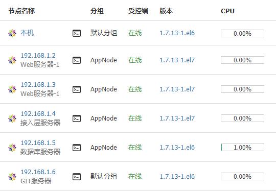php gzip