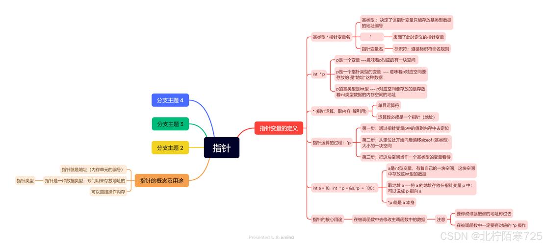 java宏定义