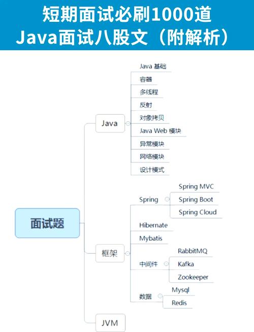 Java 多线程面试问题全解析