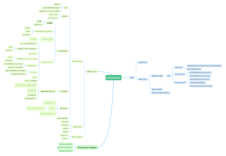 oracle db link