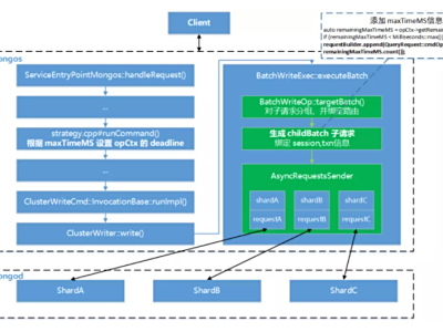 mongodb $