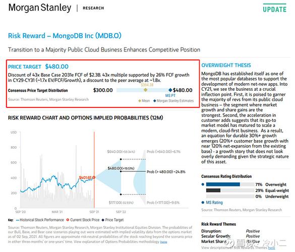 mongodb $