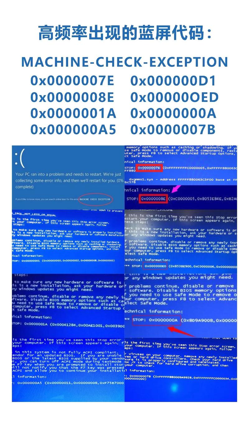 蓝屏代码0x000003b解决