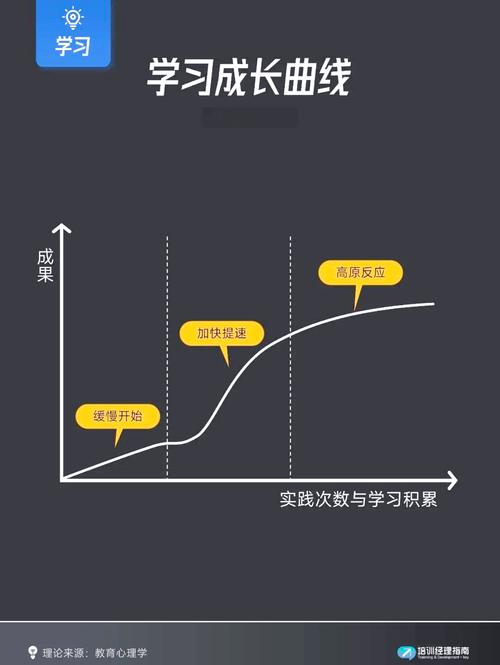 高效学习 我赢职场