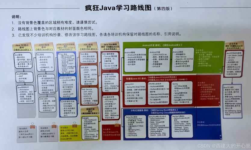 疯狂java讲义第2版pdf
