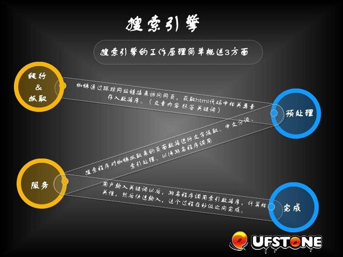 seo基础知识培训.ppt