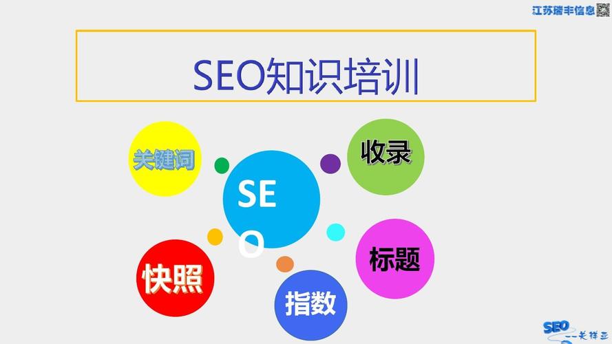 seo基础学习