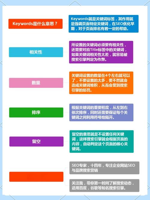 seo细节优化标题写法