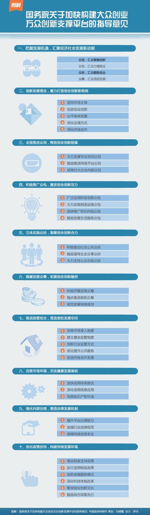 万众创业大众创新何时提出来的(大众创业万众创新的含义)